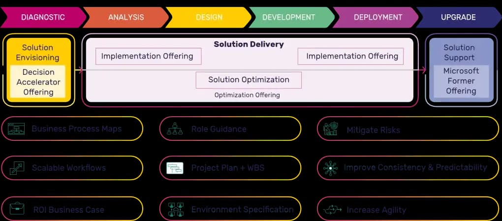Our Engagement Model