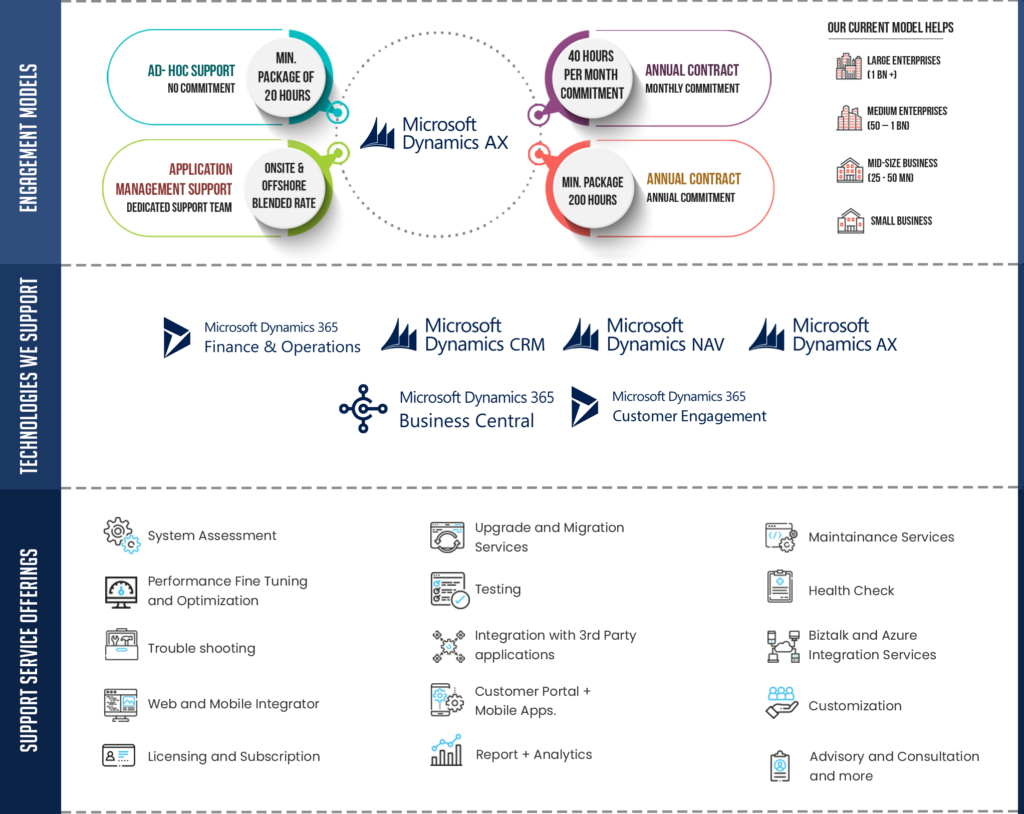 Microsoft Dynamics AX Support Service