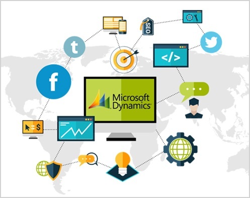 Integrating with Dynamics AX