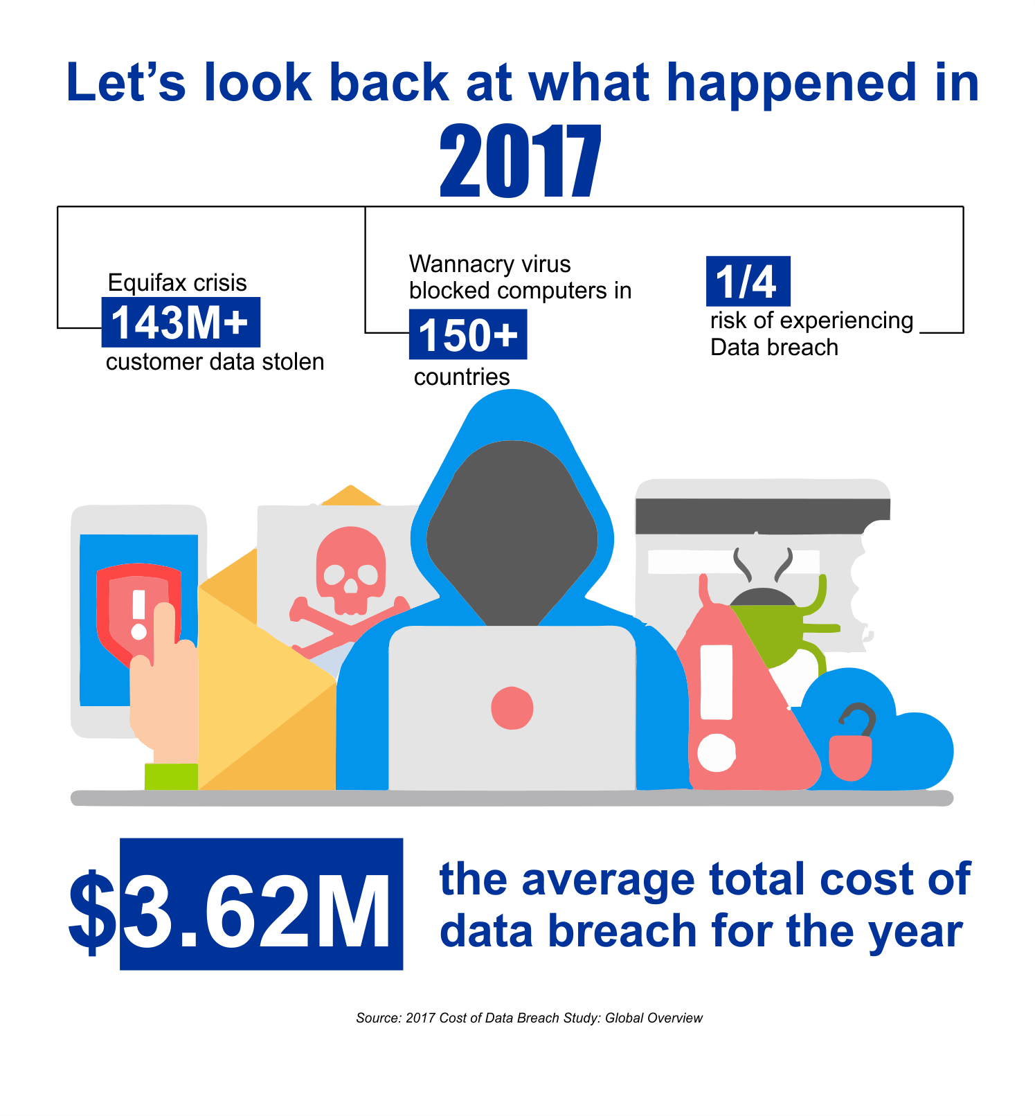 Data Breach for the year 2017