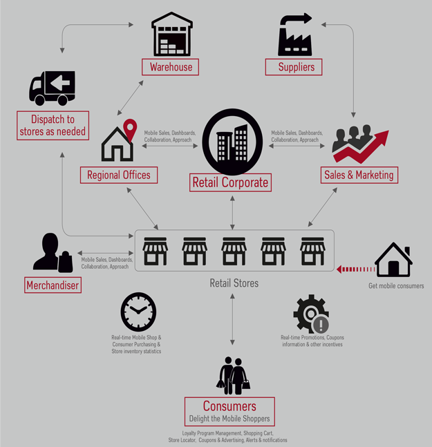 Customer Journey Mapping