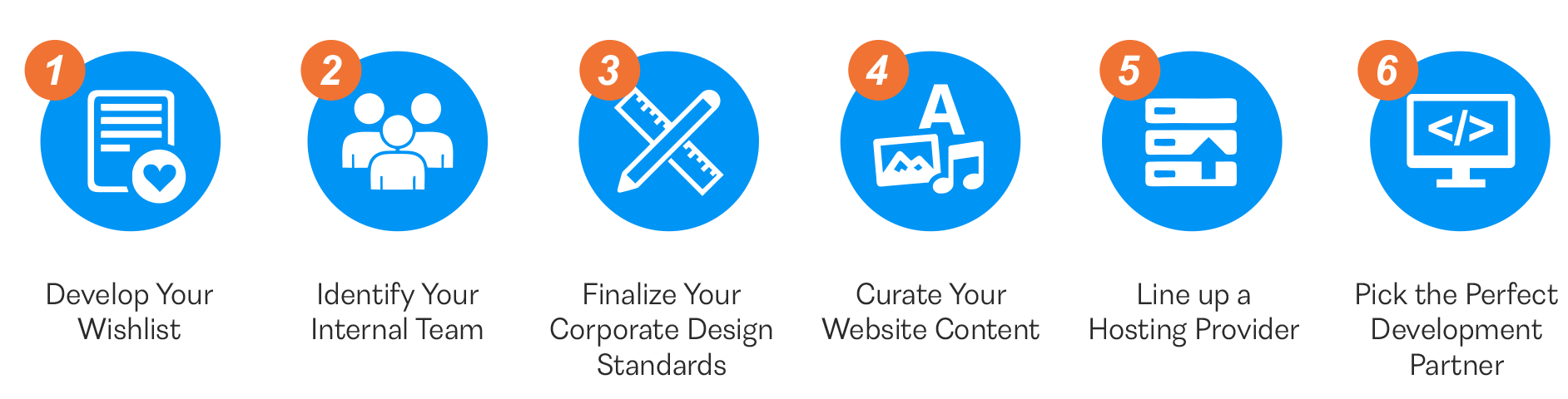 Kentico CMS Quickstart