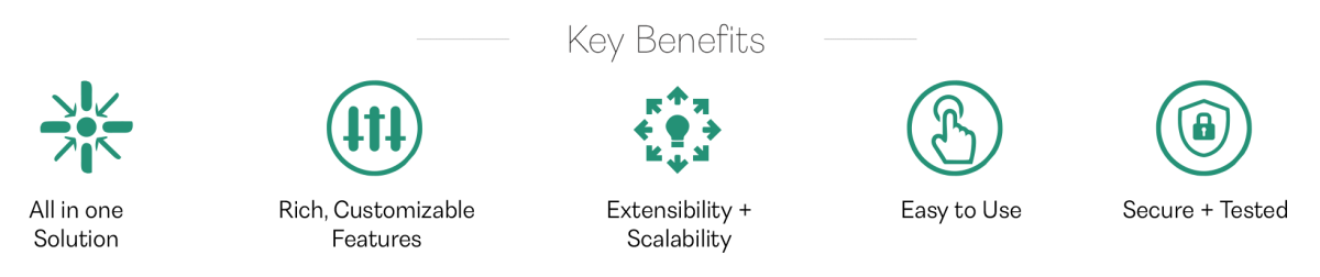 Kentico Key Benefits