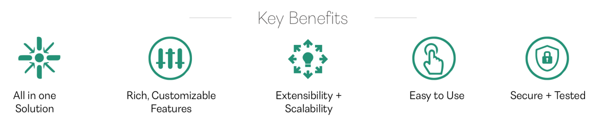 Kentico Key Benefits