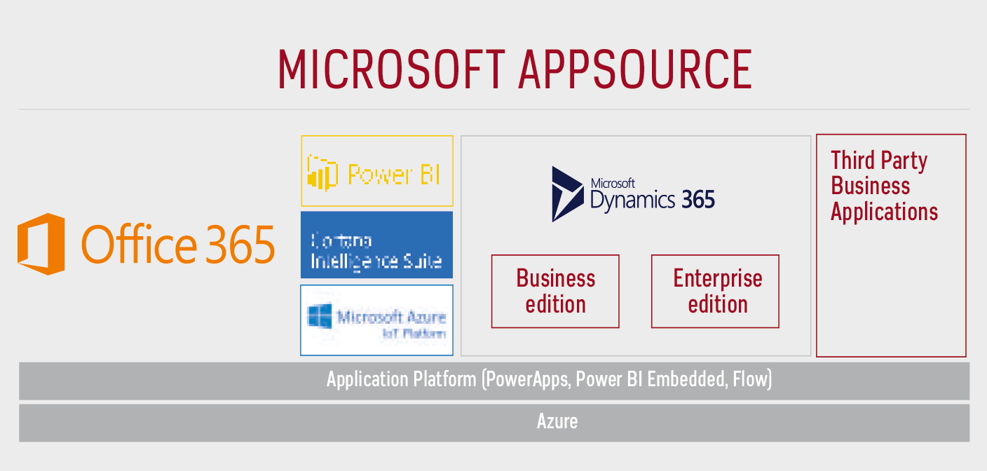 Miceosoft Appsource