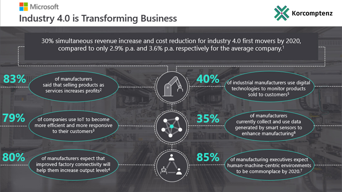 Industry-4.0