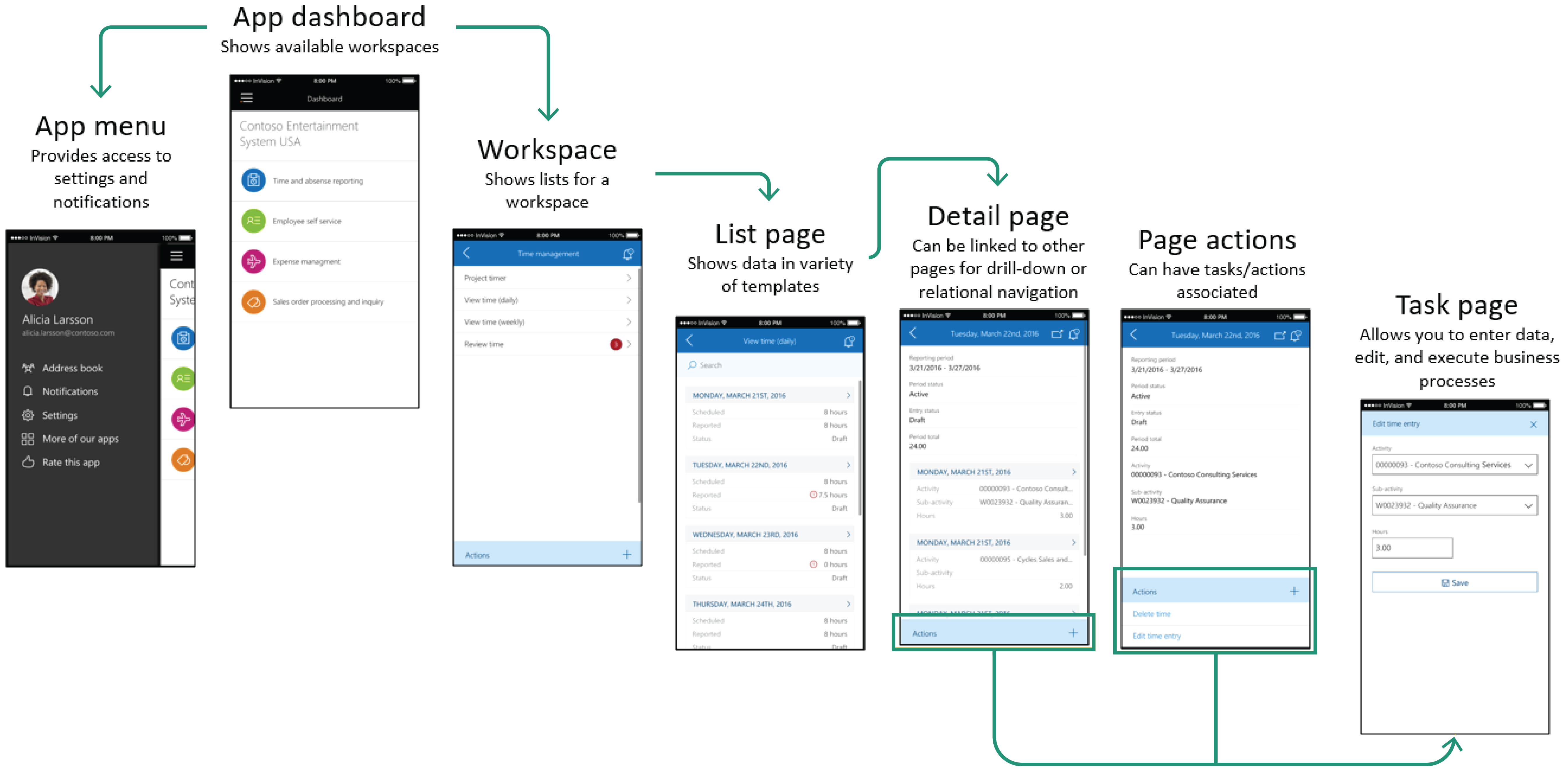 Mobile App Elements