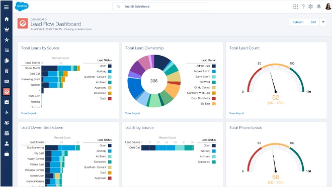 Creating Salesforce Dashboards