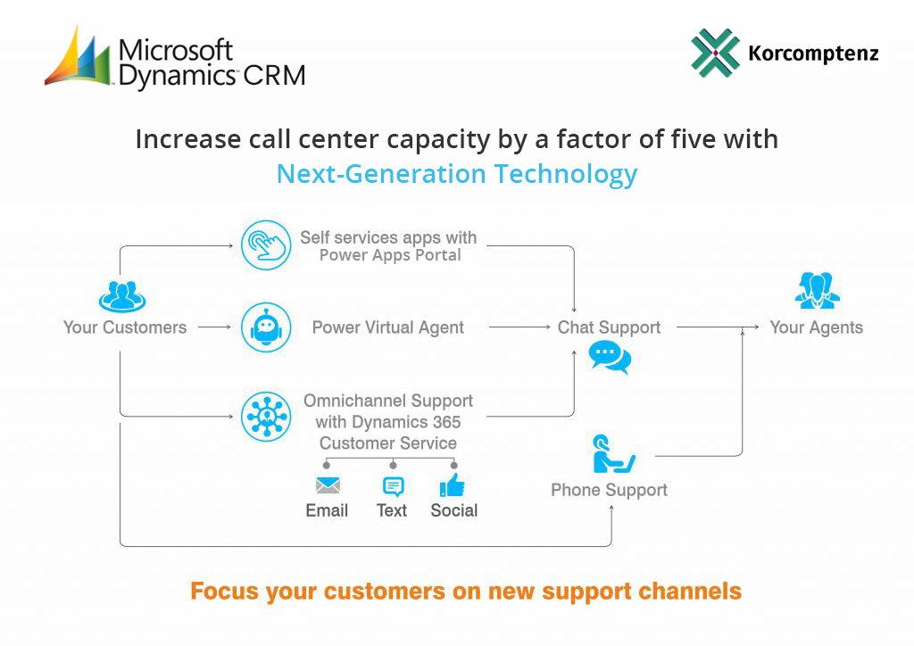 Lifecycle Focus newchannel