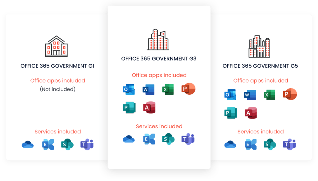 A Guide to Microsoft Office 365 name changes