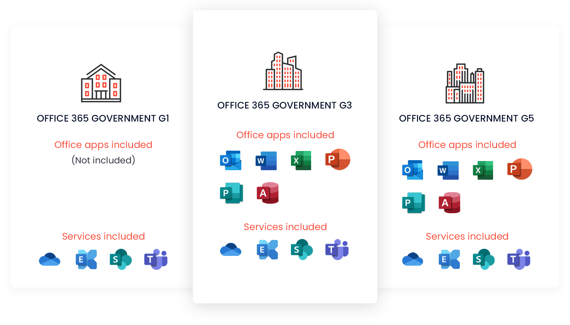 Office 365 for Government