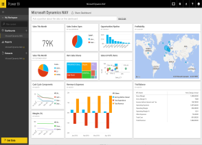 Customized Dashboards in Microsoft Dynamics NAV