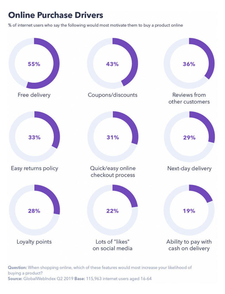 Sustainable Shipping as a Competitive Differentiator