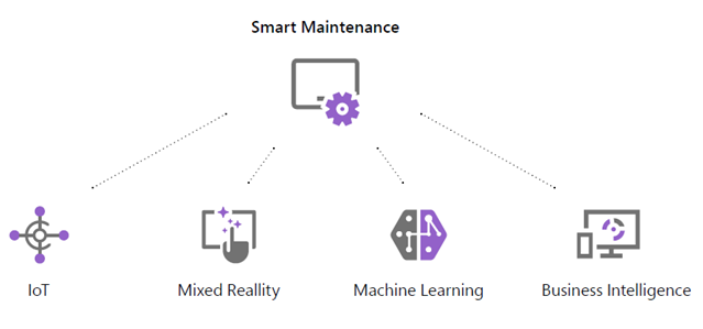 Transform your maintenance workloads from reactive to cognitive