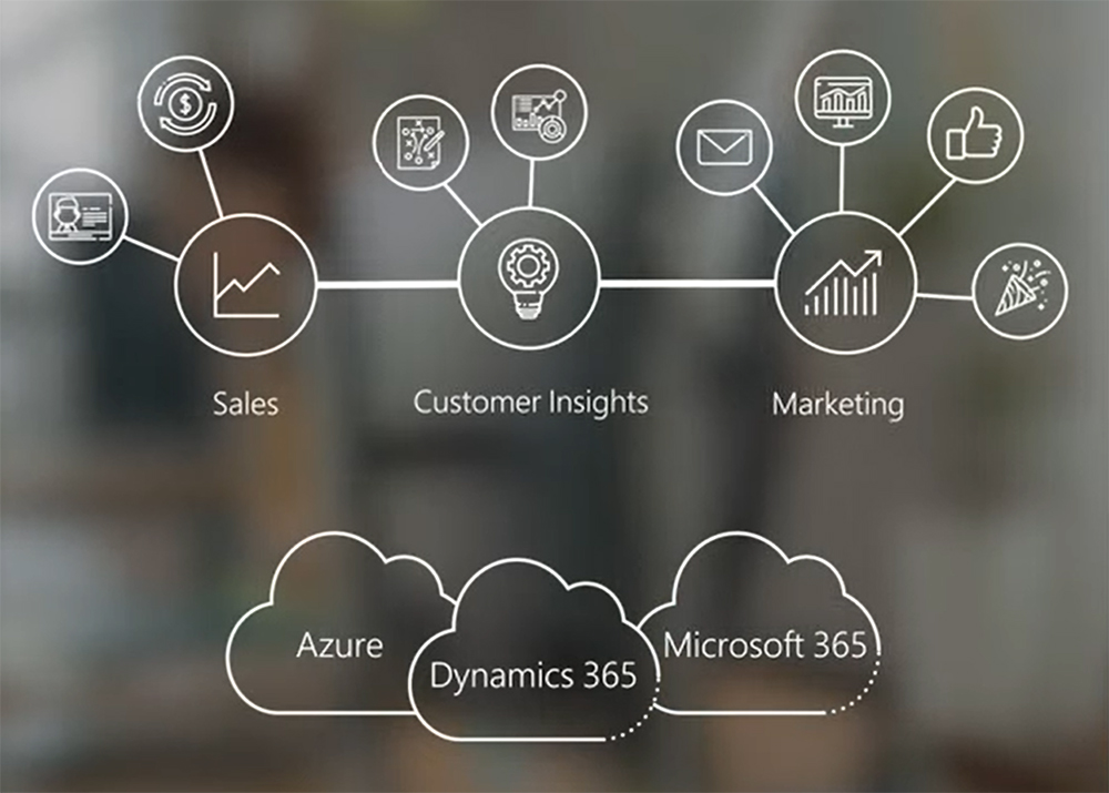 AI Sales and Marketing Inside Thumbnail