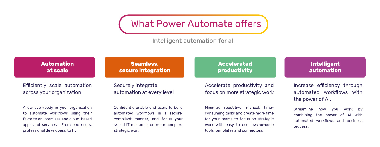 The Micro Power Automate is designed with a #FocusOnInnovation