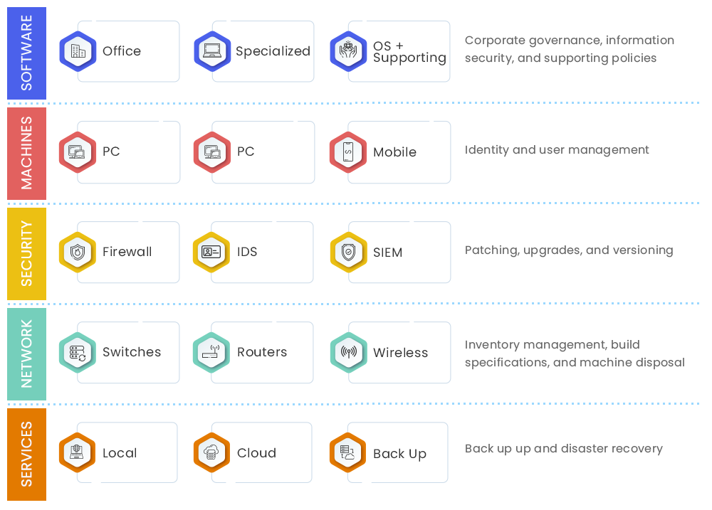 Full Stack Infrastructure