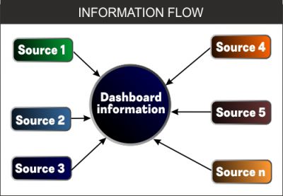 Customized Dashboards in Microsoft Dynamics NAV