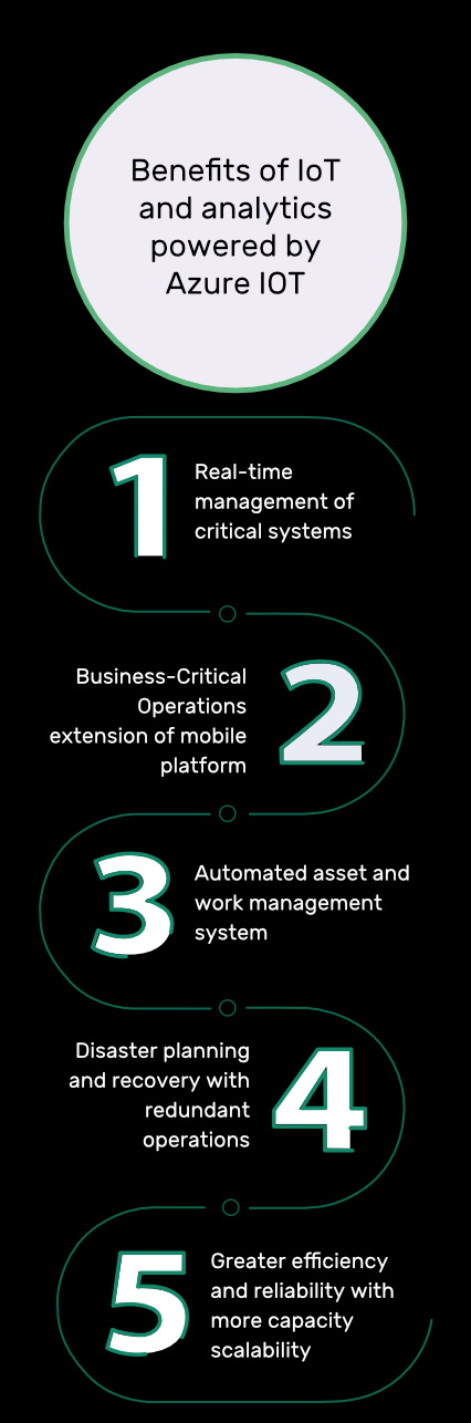 Benefits of IoT and analytics powered by Azure IoT