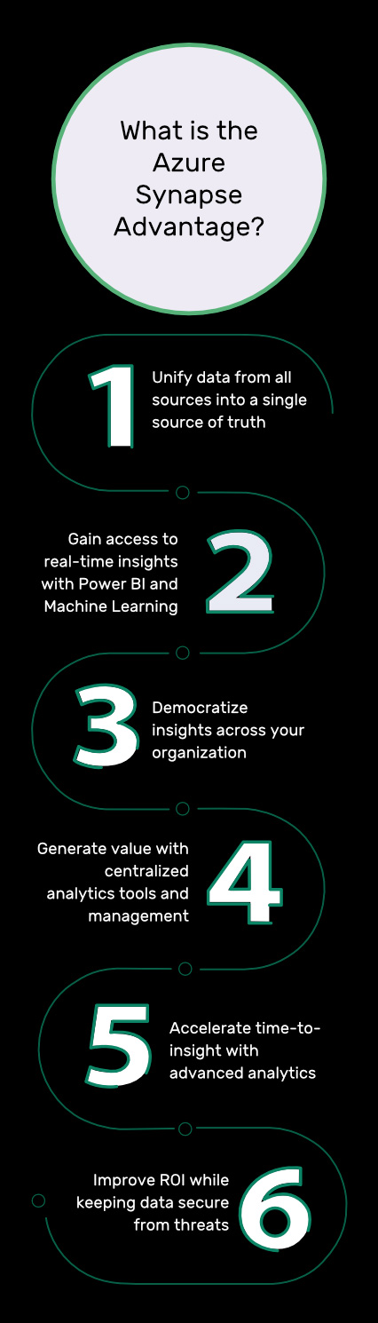 What is the Azure Synapse Advantage?