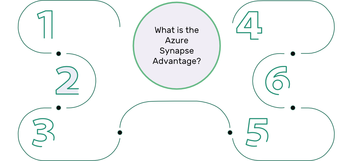 What is the Azure Synapse Advantage?