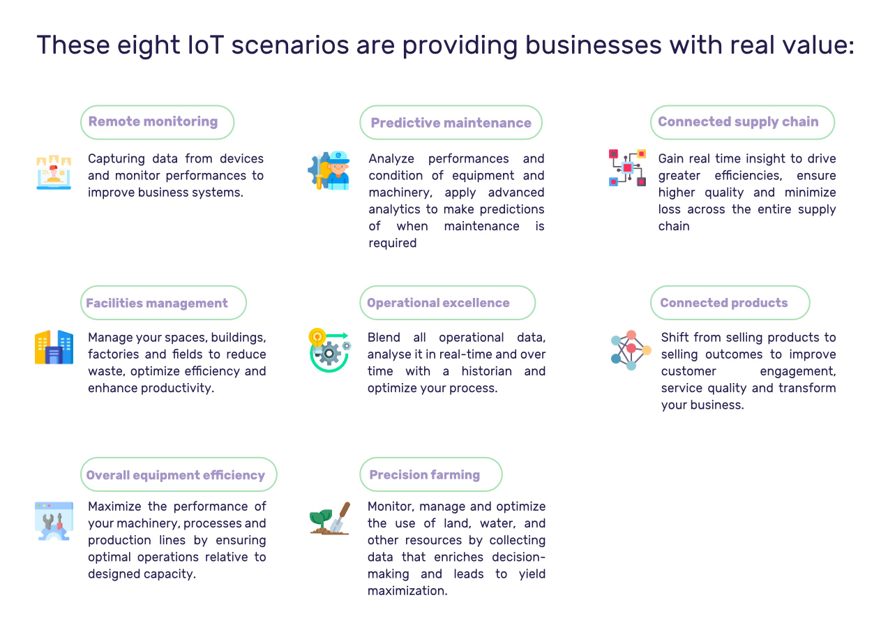 Top Eight Case scenarios on IIOT with #Focusondigitaltransformation