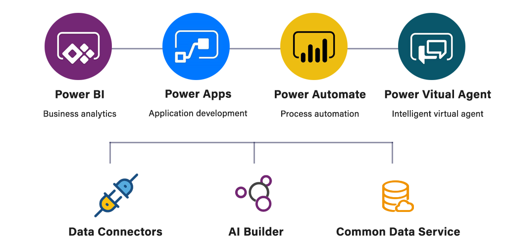 Microsoft Power Platform