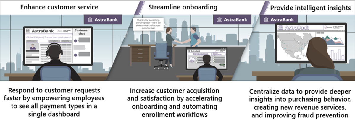 Modernize Banking