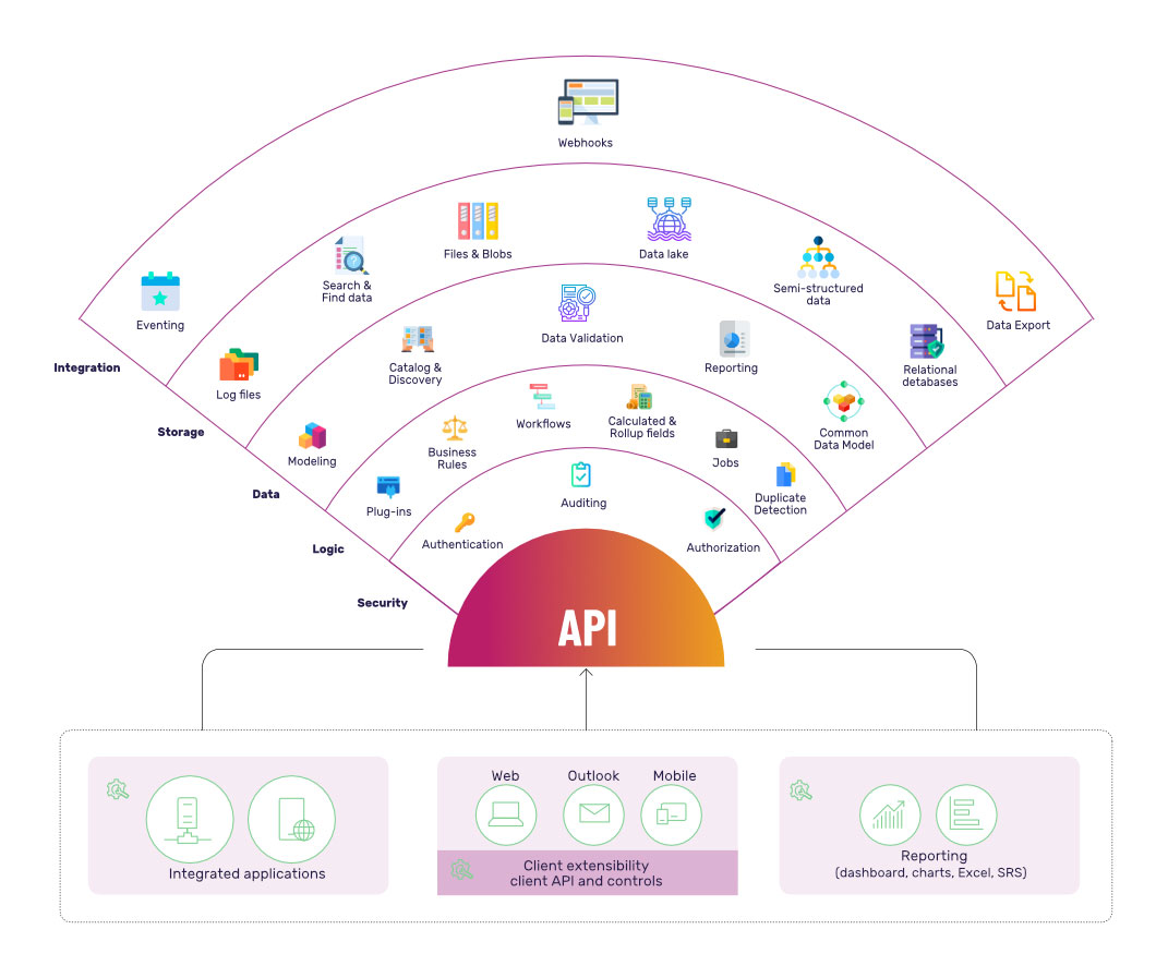 The Microsoft Dataverse is the heartbeat of Power Platform that is designed with a #FocusOnYou