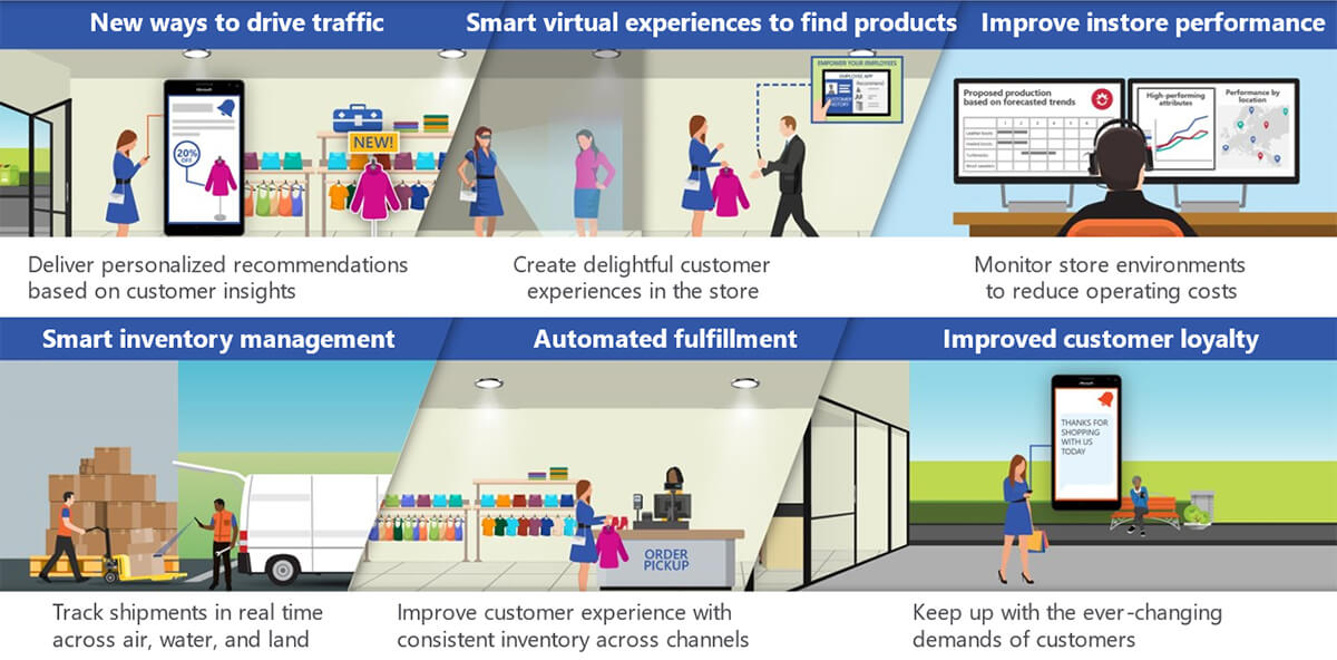 reimagine retail