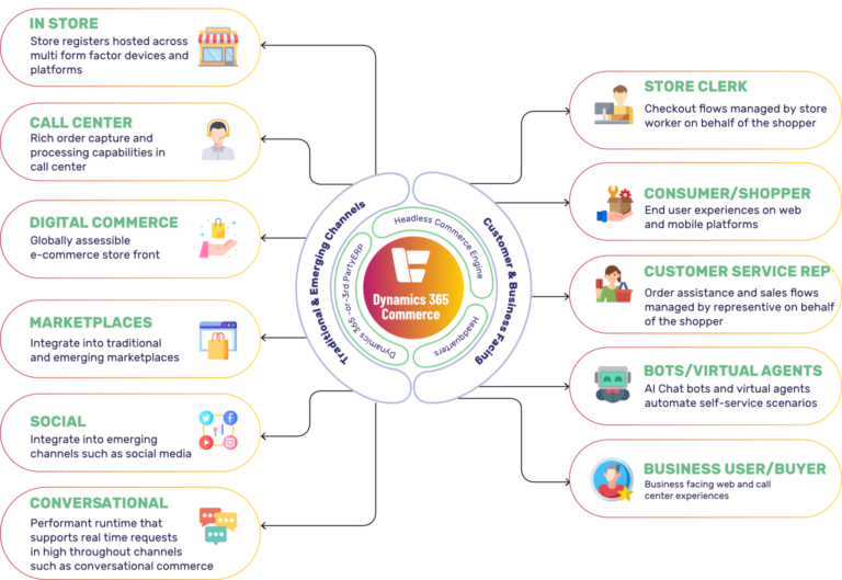 Microsoft Dynamics 365 Implementation Partners