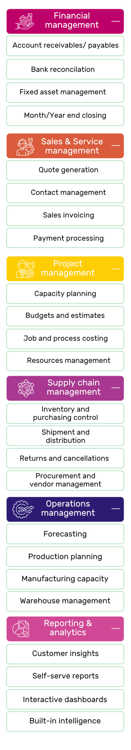 The Need for a Unified Business Management Solution