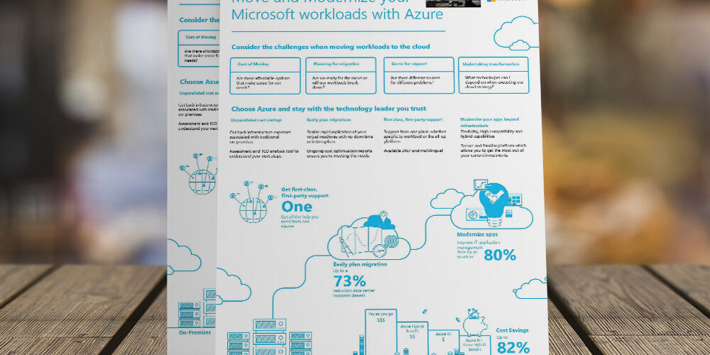 MS apps on Azure Thumbnail MS apps on Azure Thumbnail