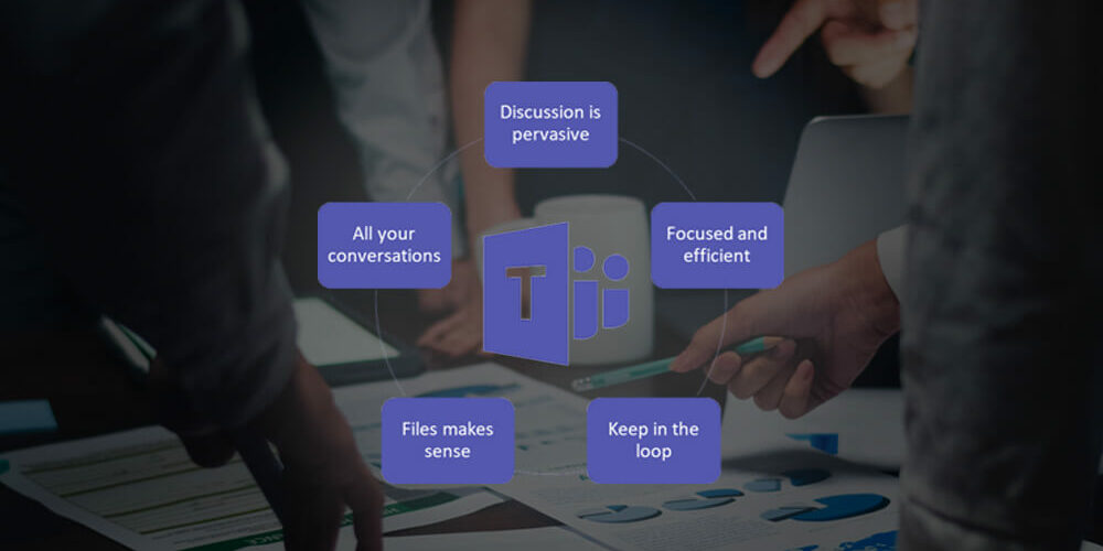 Microsoft Teams Infographics Thumbnail Microsoft Teams Infographics Thumbnail