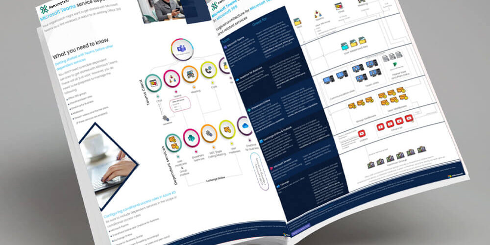 Microsoft Teams and Related Productivity services thumbnail
