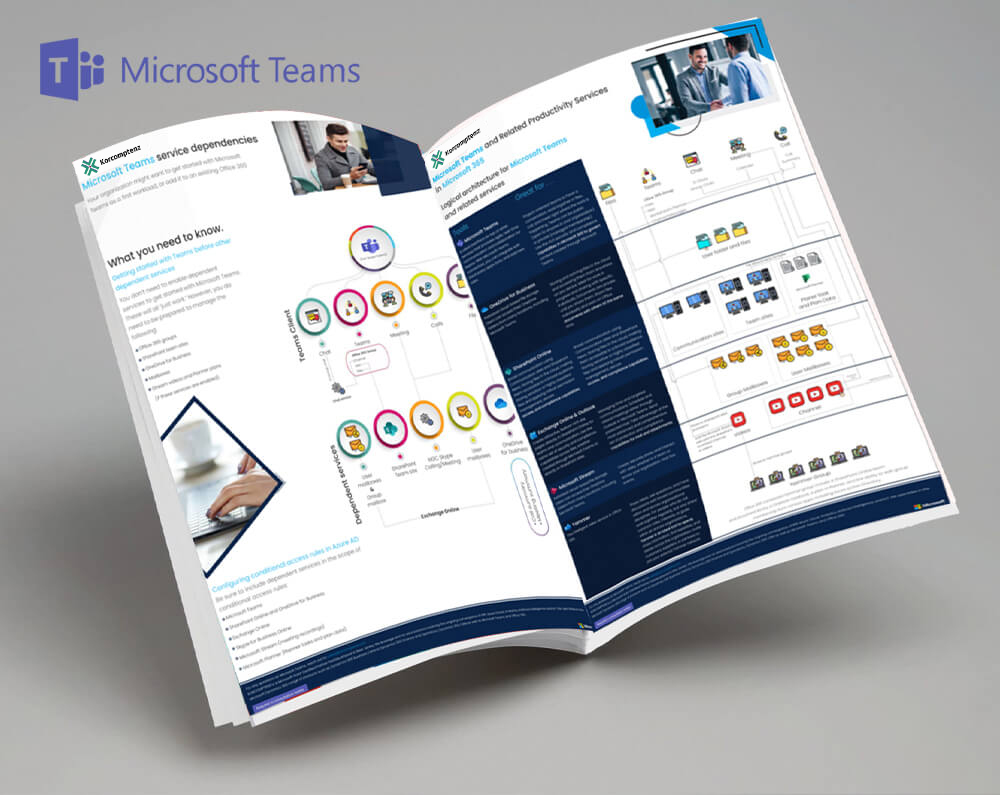 Microsoft Teams and Related Productivity services thumbnail
