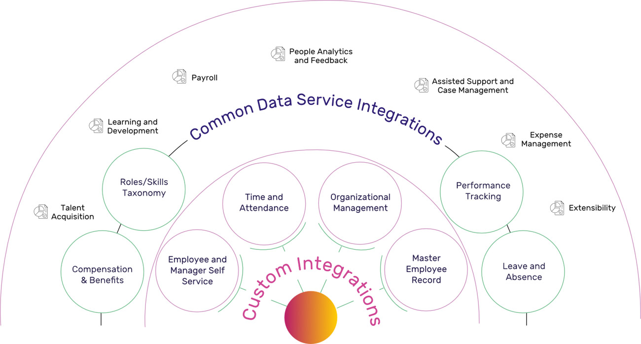 Create a Workplace where your people thrive with Dynamics 365 Human Resources