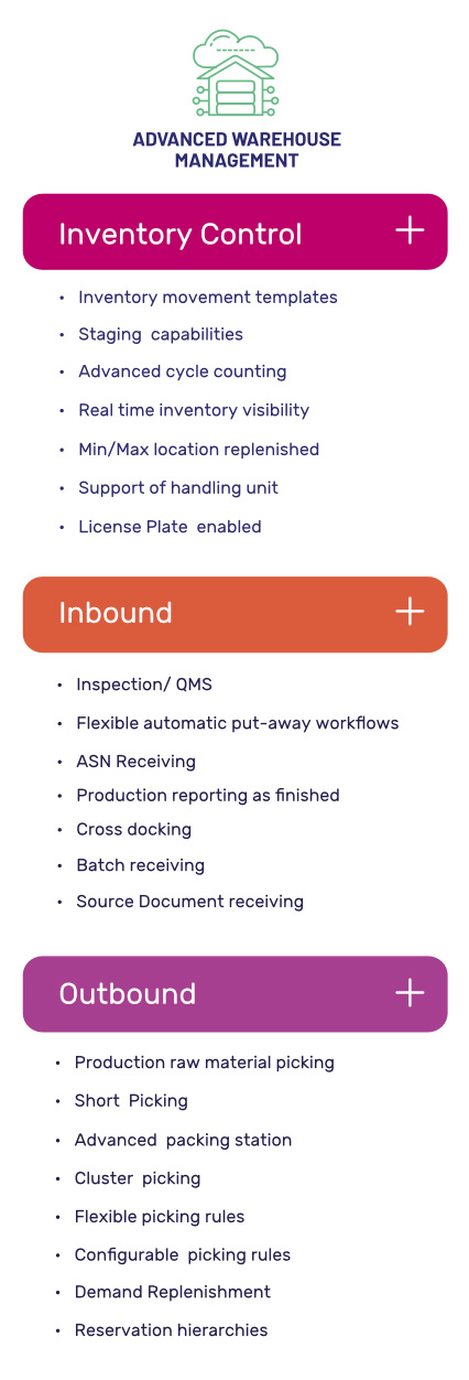 Streamline operations with Advanced Warehouse Management