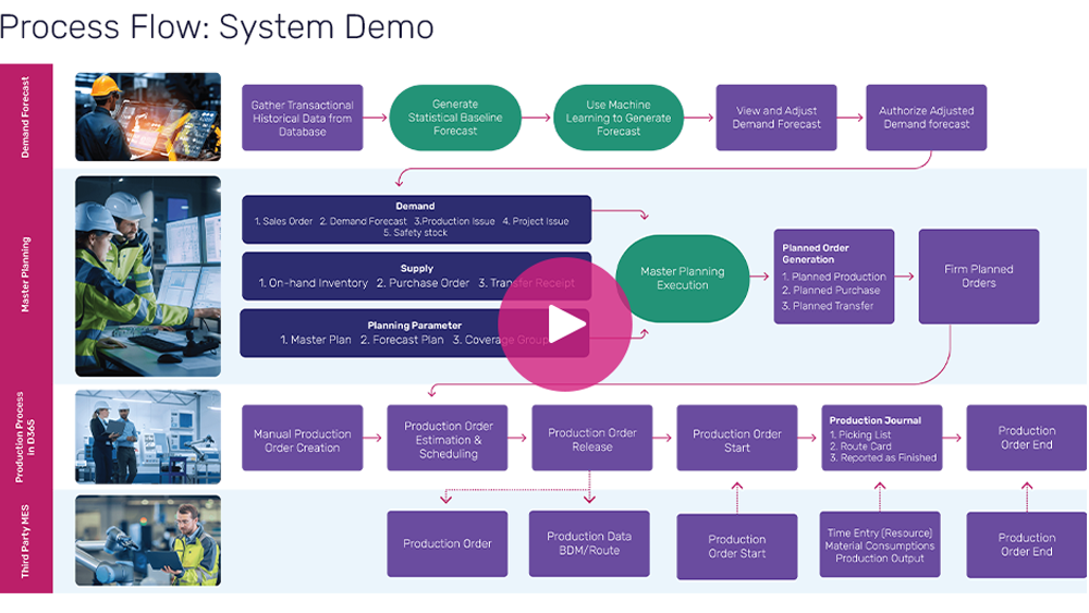 SCM Webinarss Video Thumbnail