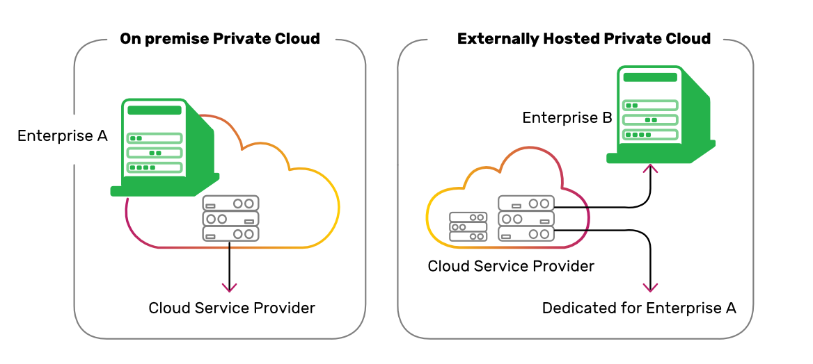 Private Cloud