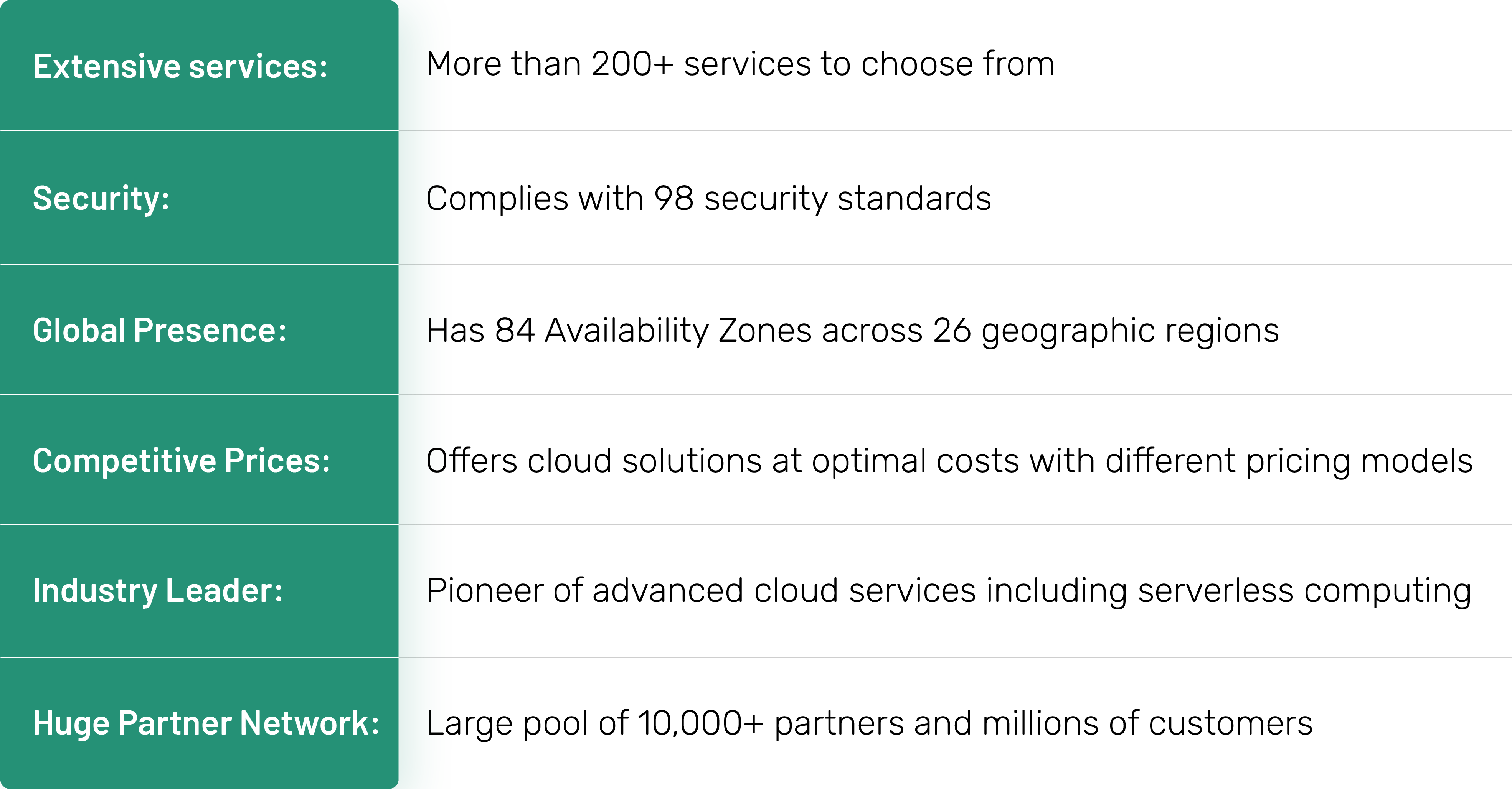 AWS Cloud Advantage