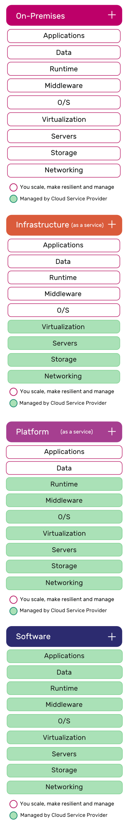 Upgrade your cloud quotient with our Cloud Managed Services designed with a #FocusOnMobility