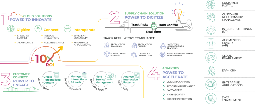 Kor solutions for MedTech Companies