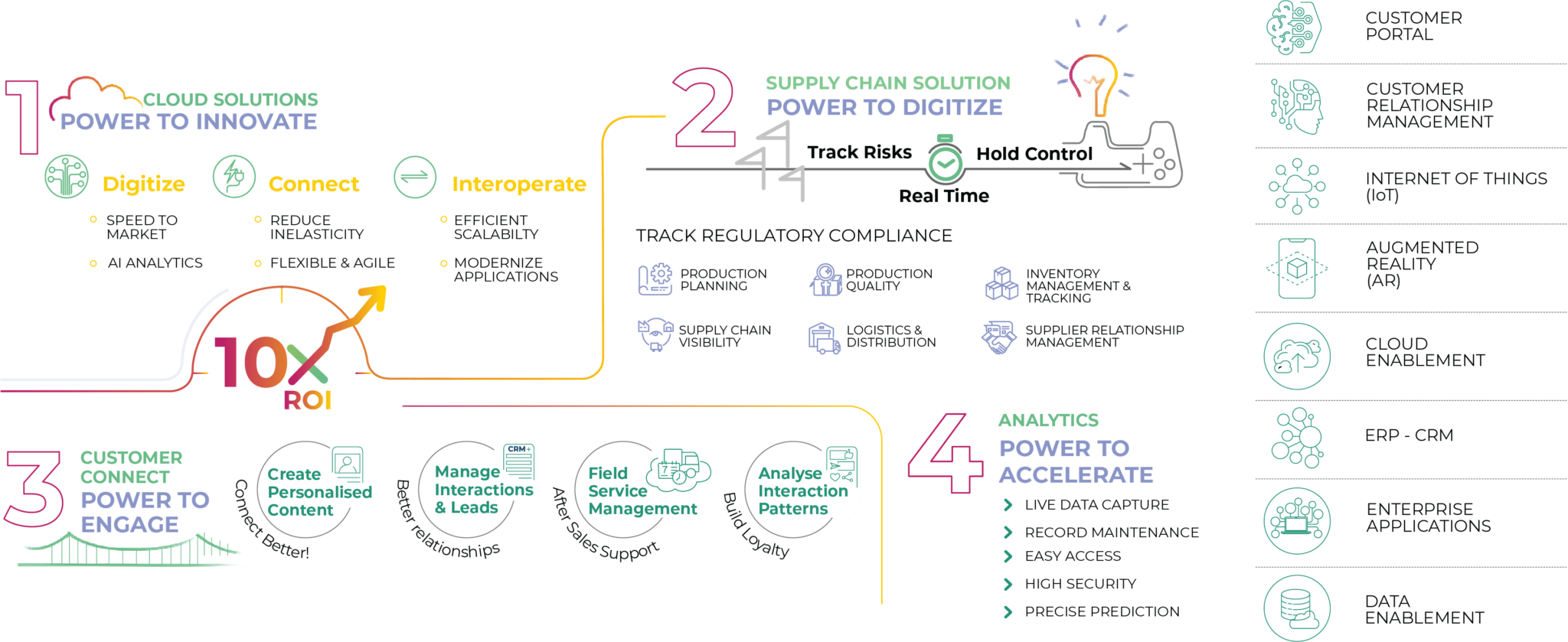 Microsoft Dynamics 365 and Medical Device Manufacturers Solutions for