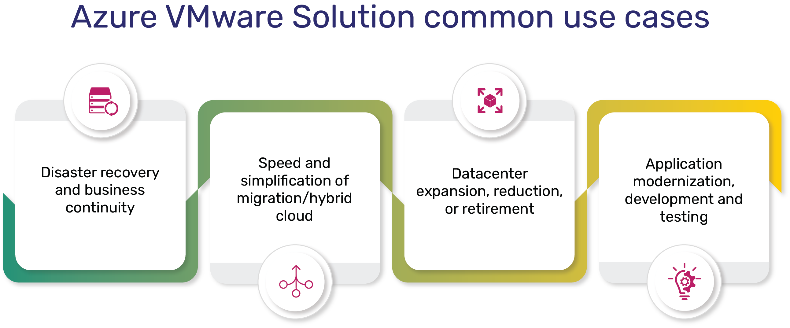 Azure VMware solution common usecases