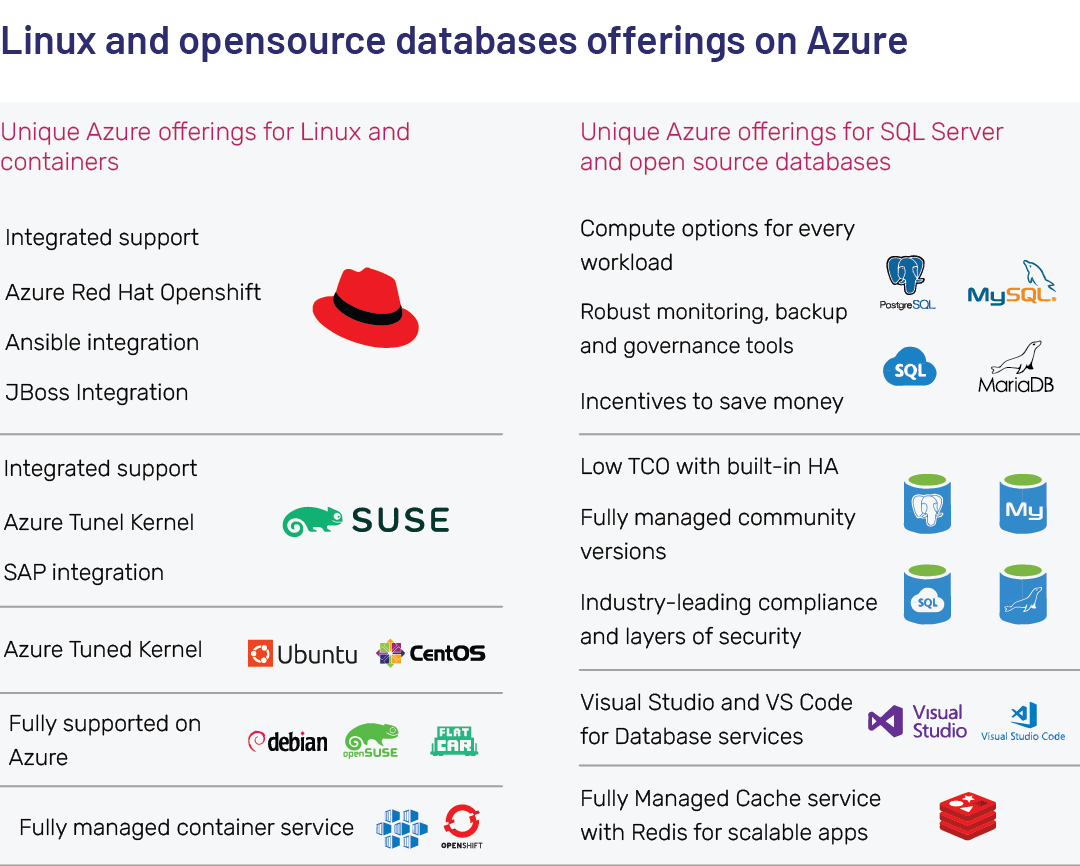 Opensource offerings from Azure