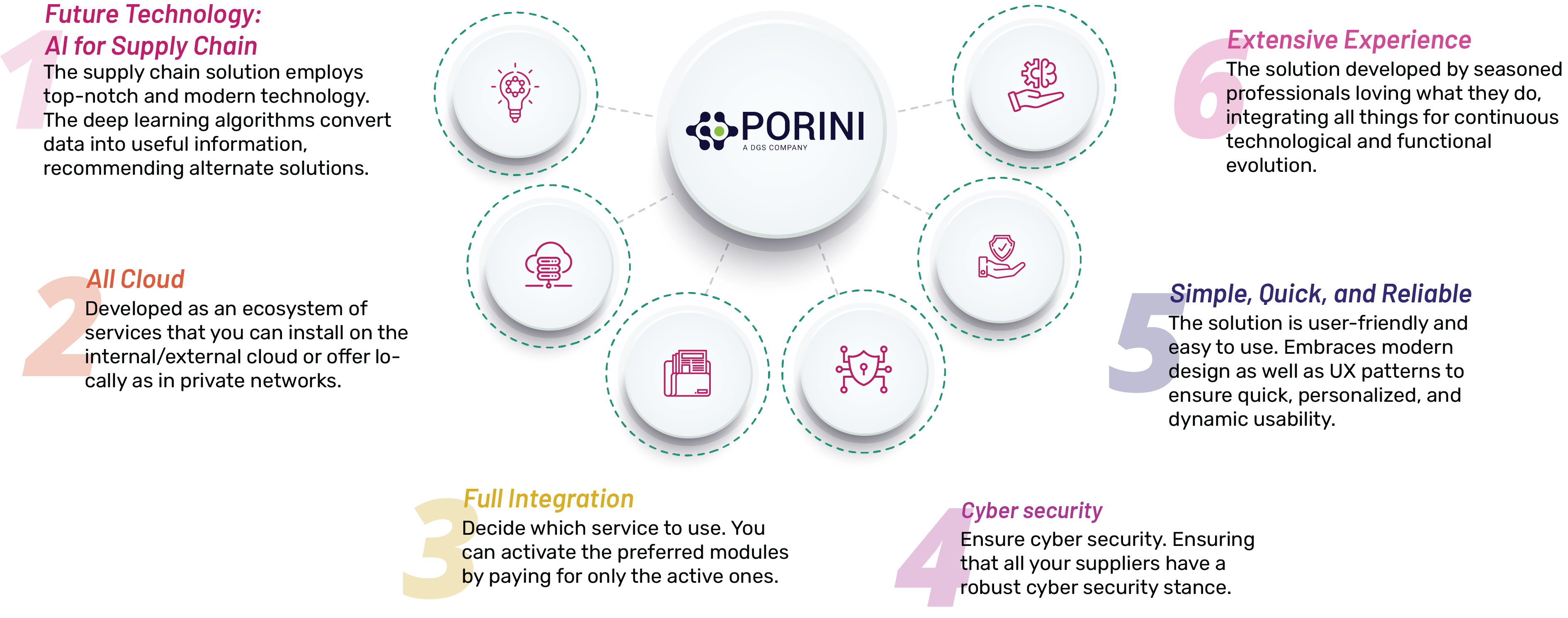 Porini Solutions