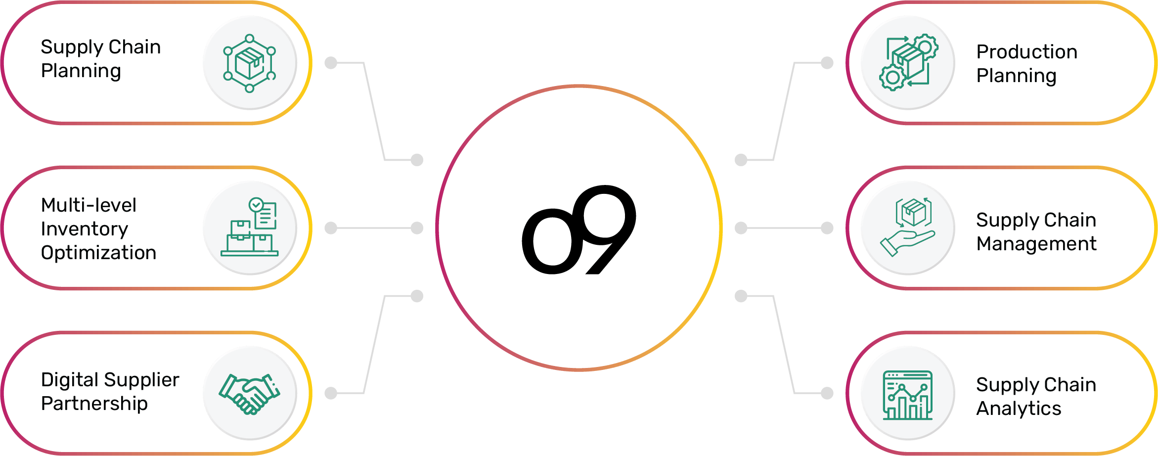 o9 Solutions