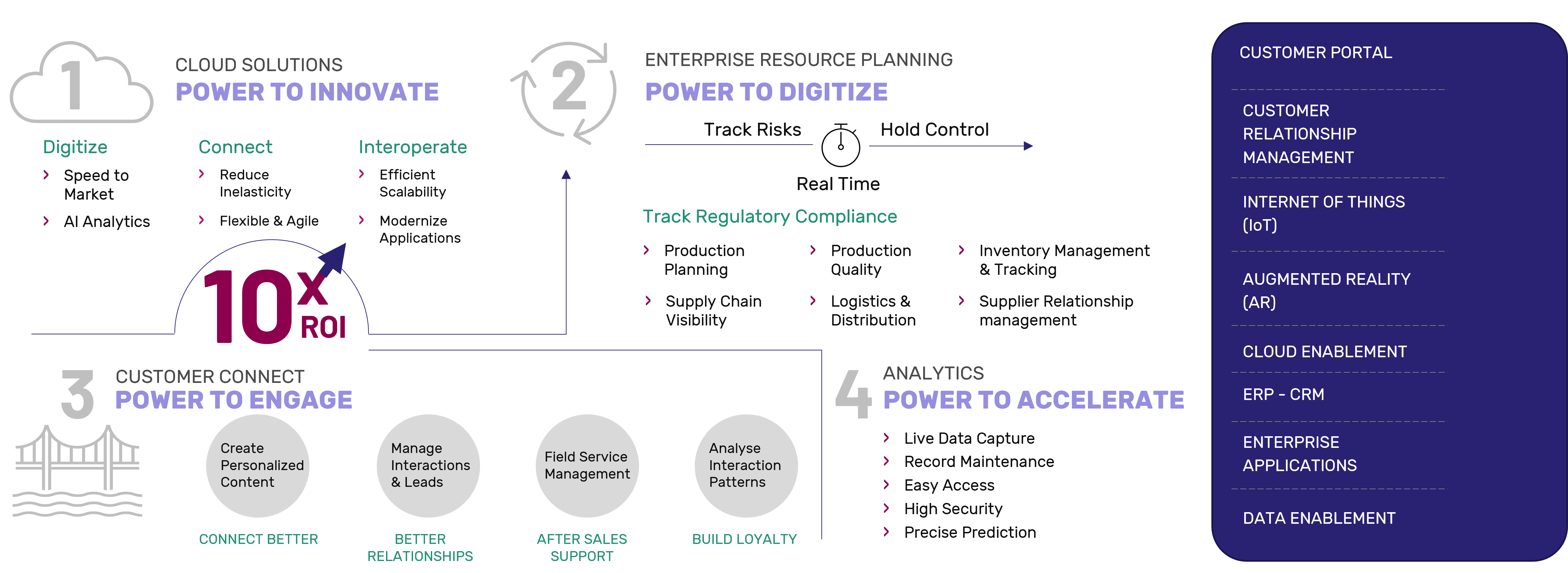 Process Manufacturing Webinar How can Korcomptenz help