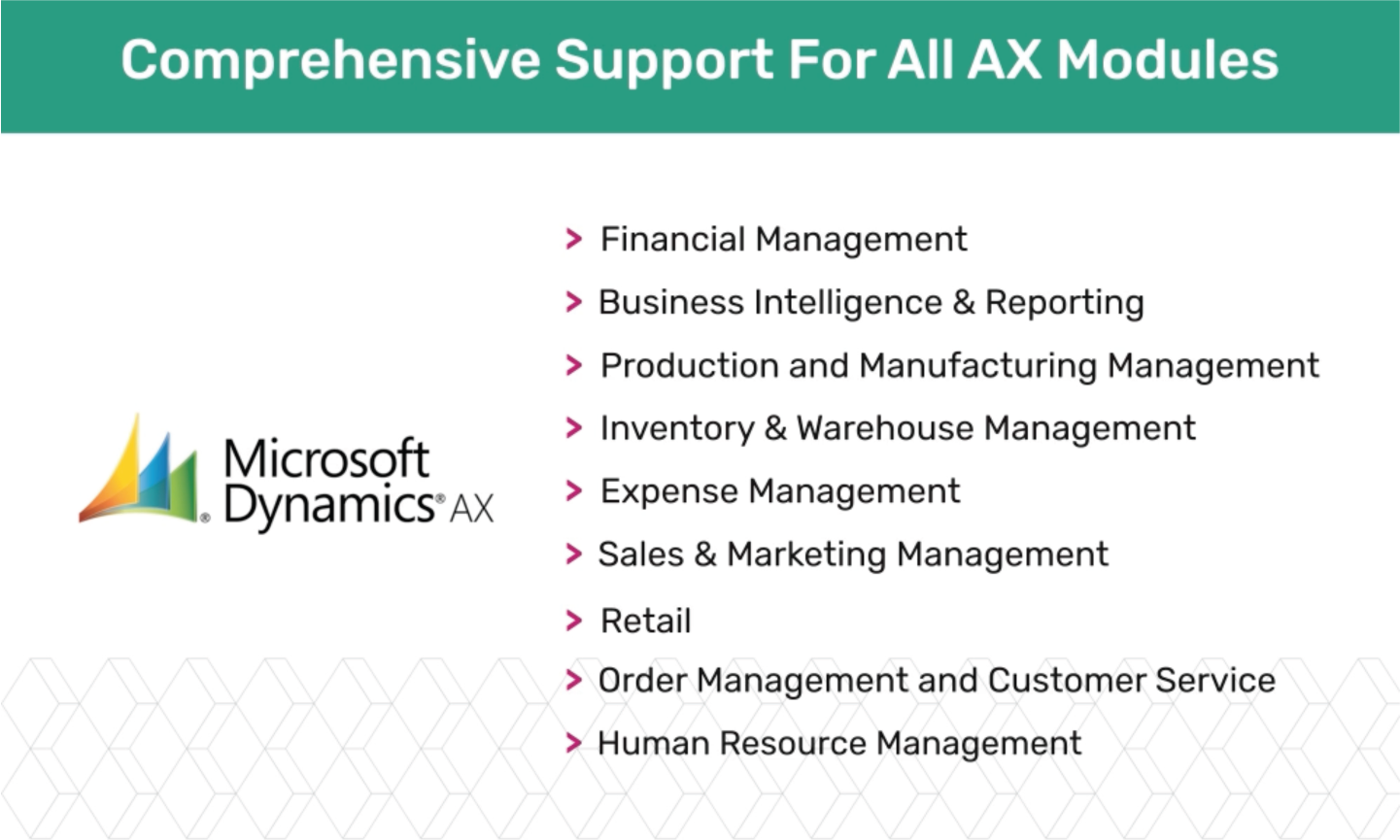 Comprehensive Support For All AX Modules